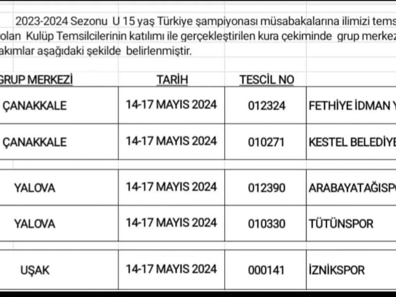  U-15 Türkiye Şampiyonası kuralları çekildi